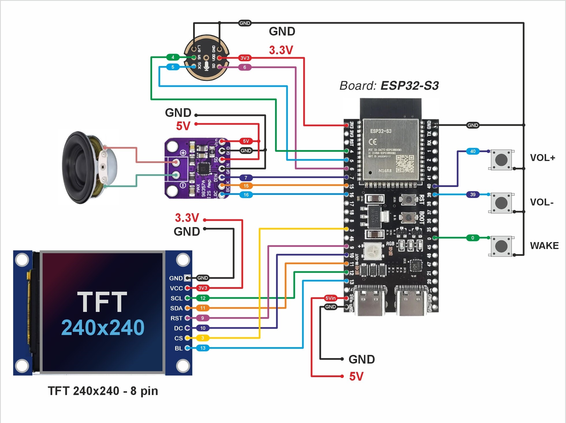 Mạch ESP32-S3 1.54